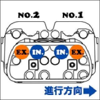 VW整備メンテナンス情報 & テクニカルスペック表｜FLAT4（フラットフォー）