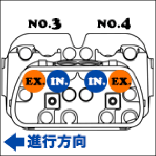 VW整備メンテナンス情報 & テクニカルスペック表｜FLAT4（フラットフォー）