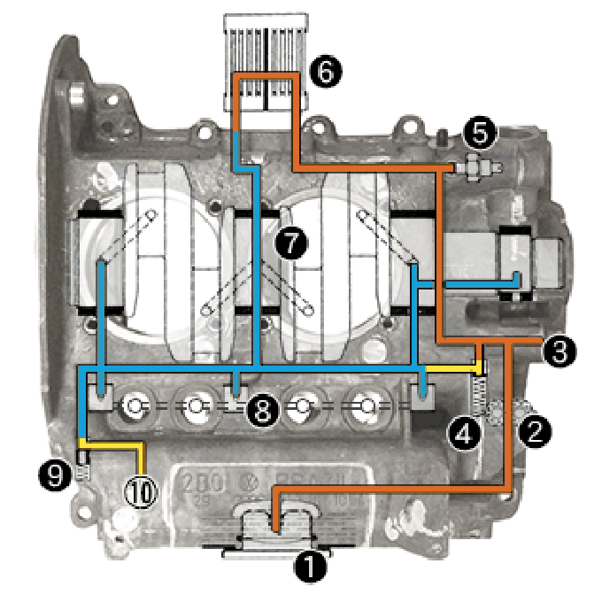 VW整備メンテナンス情報 & テクニカルスペック表｜FLAT4（フラットフォー）