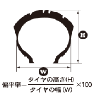 VW整備メンテナンス情報 & テクニカルスペック表｜FLAT4（フラットフォー）