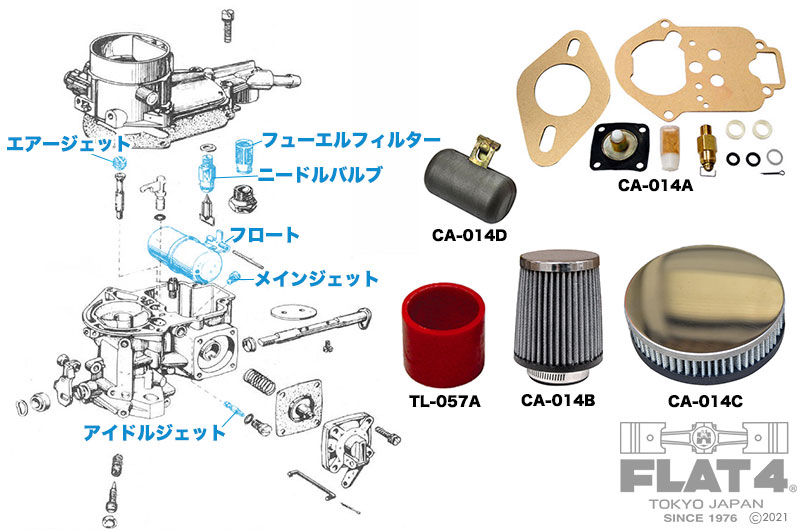 FLAT4 VWクイズ「No.178」正解発表 | 株式会社フラットフォー｜FLAT4